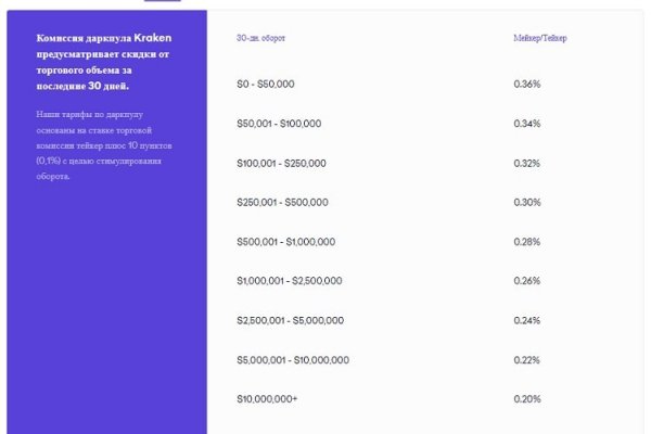 Кракен продажа наркотиков