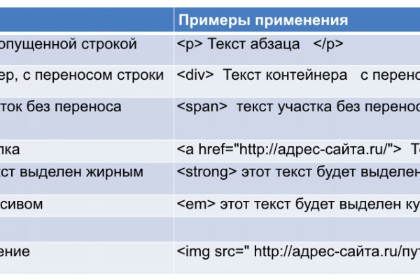 Кракен как зайти ссылка